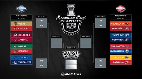 2020 stanley cup bracket